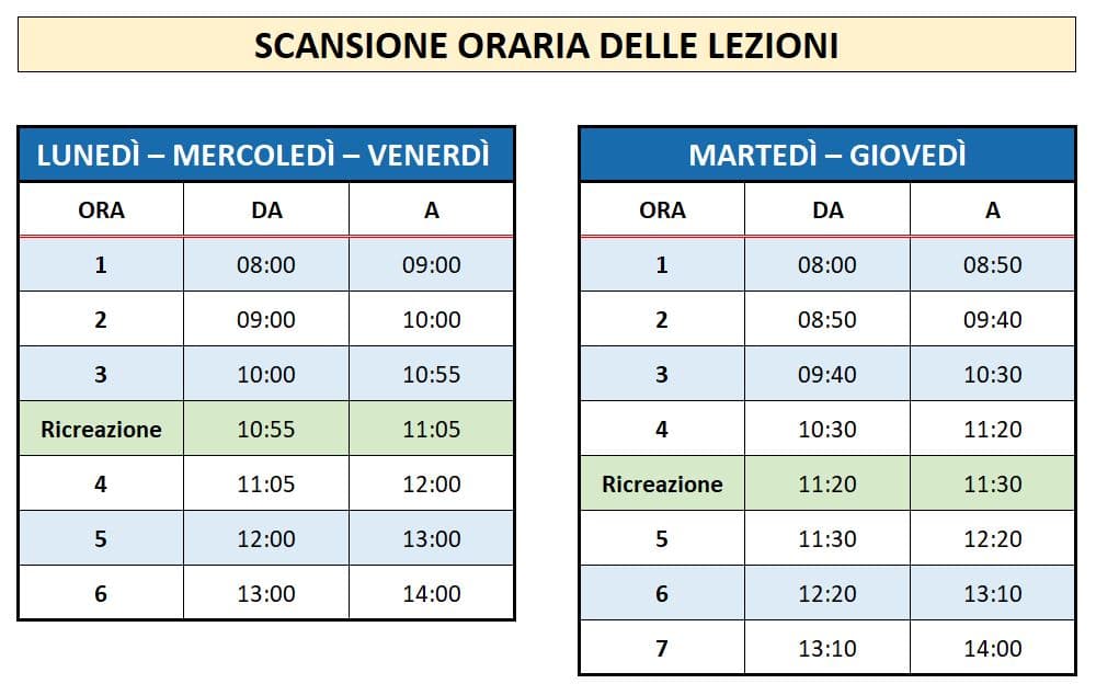 Scansione oraria delle lezioni ITCG Aterno-Manthoné