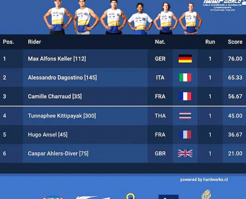 Campionati Mondiali 2022 Cable Wakeboard classifica