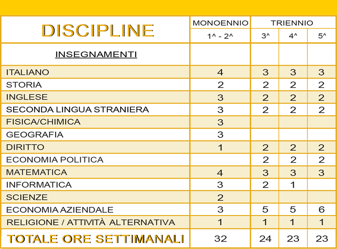 Quadro orario Indirizzo AFM Istruzione Adulti Serale Rev.1