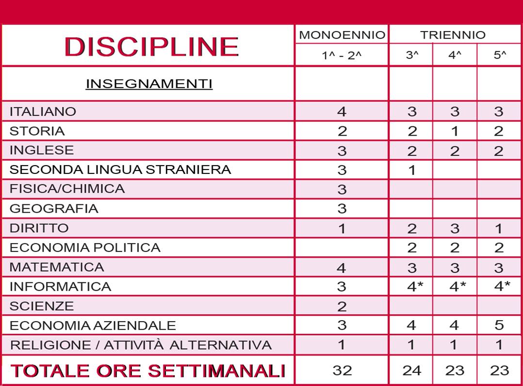 Quadro orario Indirizzo SIA Istruzione Adulti Serale Rev.1