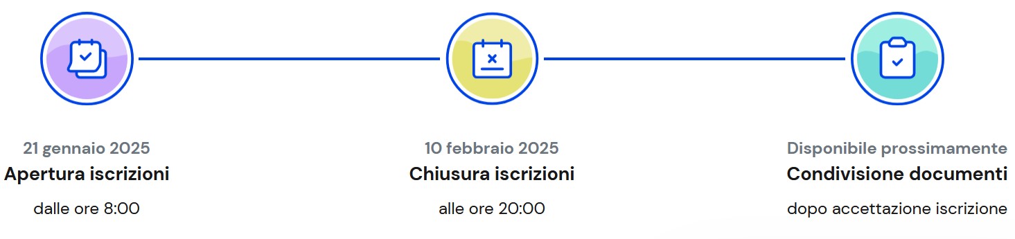 Rideterminazione date Iscrizioni classi PRIME anno scolastico 2025/2026