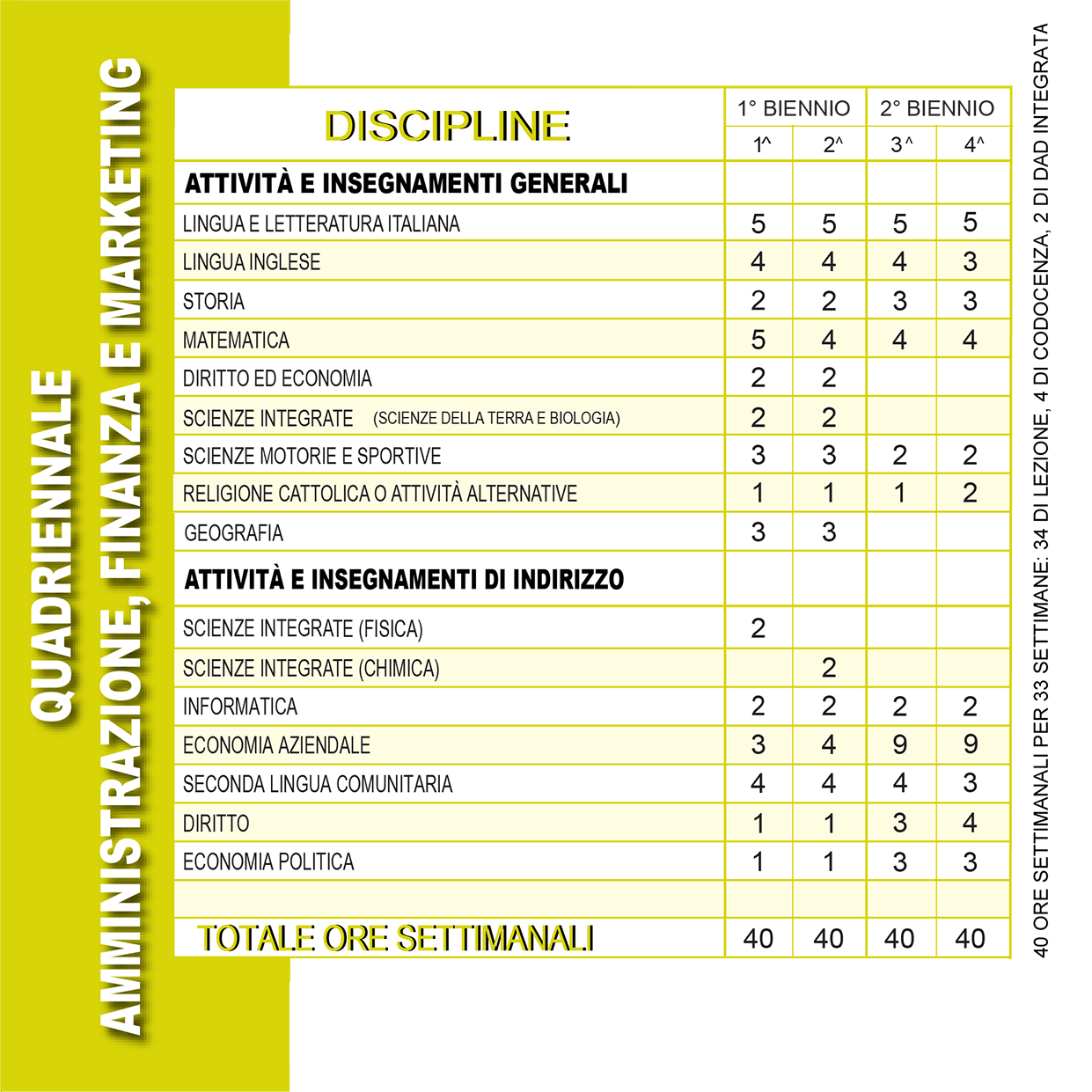 Quadro orario AFM 4+2